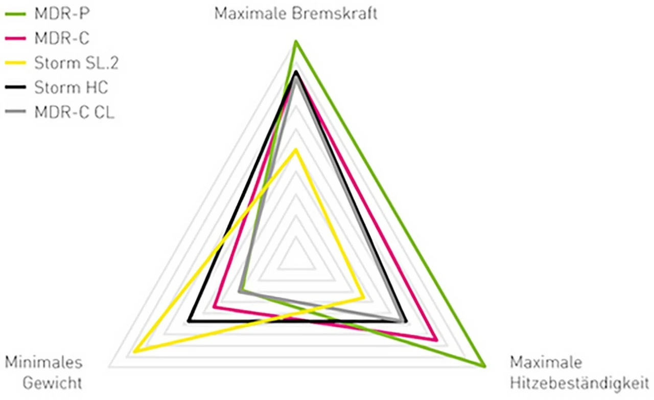 Magura Bremsscheibe MDR-C CL Ø 203 Mm Center Lock- Für Steckachse – Bild 3