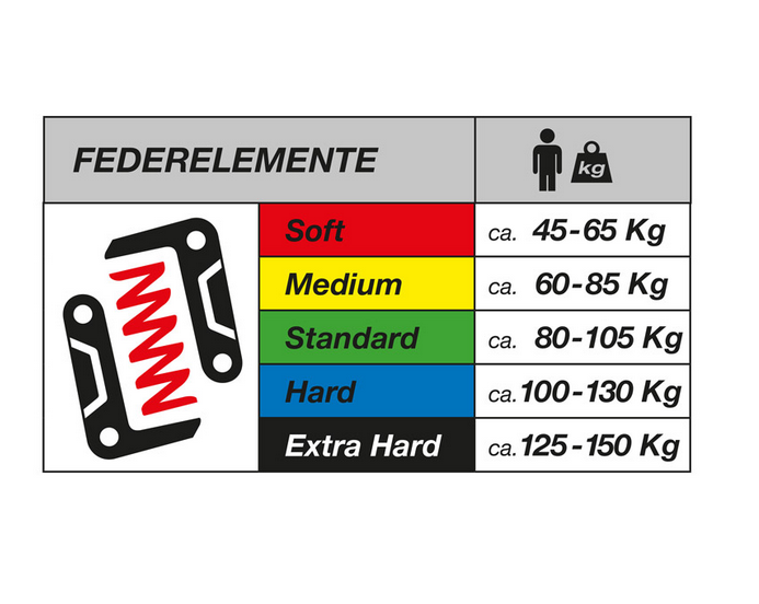 By.schulz GmbH BySchulz Federsattelstütze G.2 LT Ø 30,9mm, 380mm, 60-85 Kg Medium – Bild 4